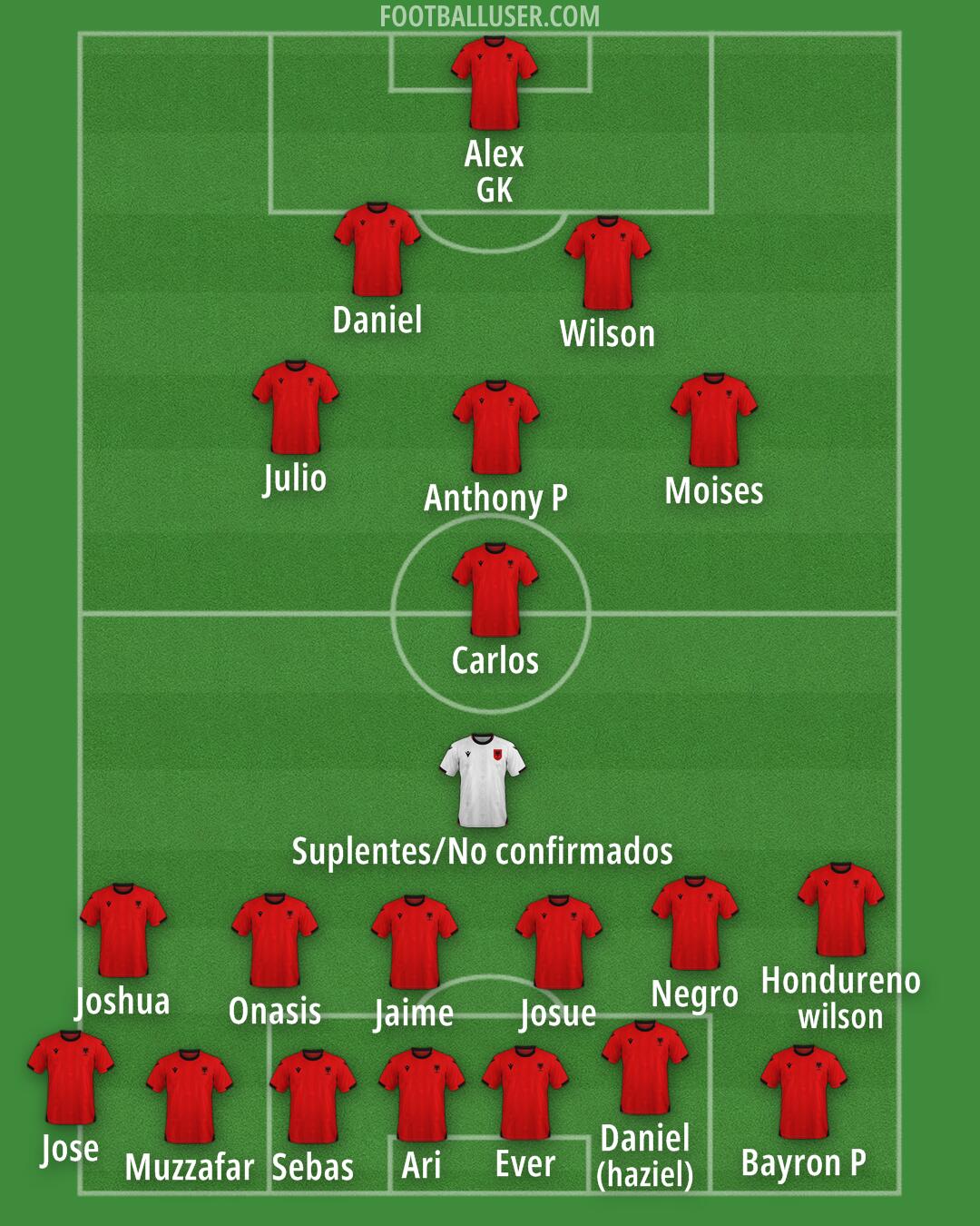 Albania Formation 2025