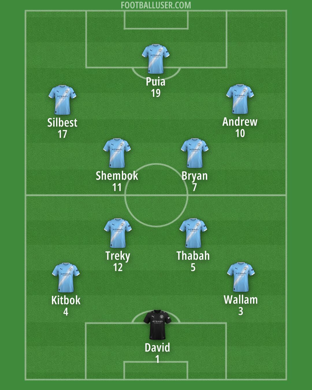 Man City Formation 2025