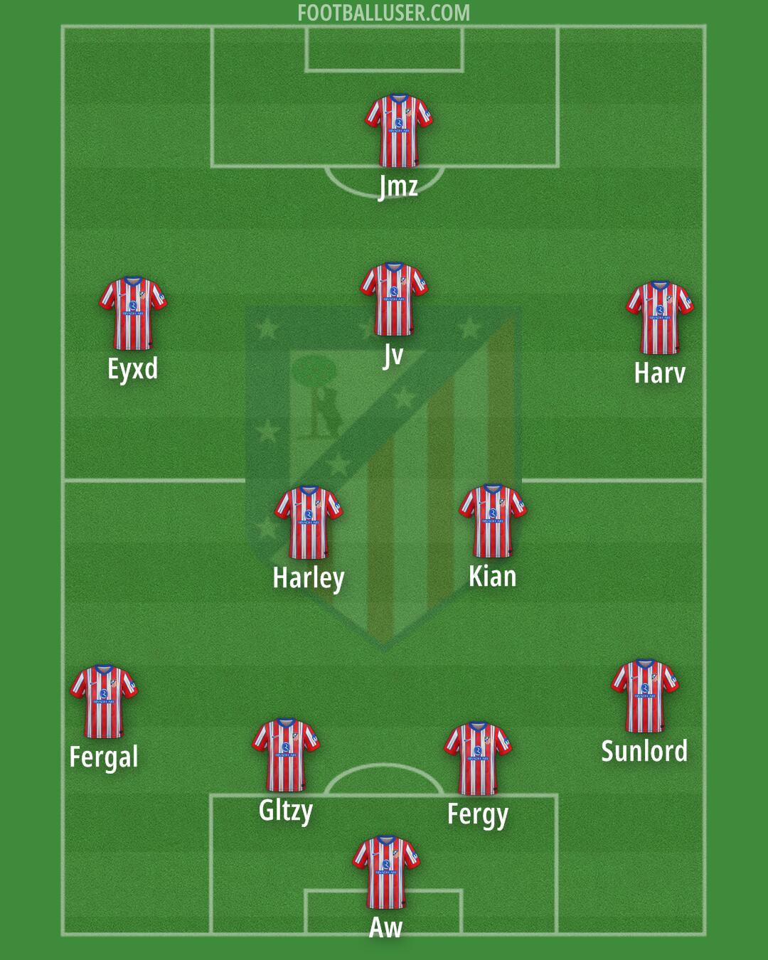 Atlético Formation 2025