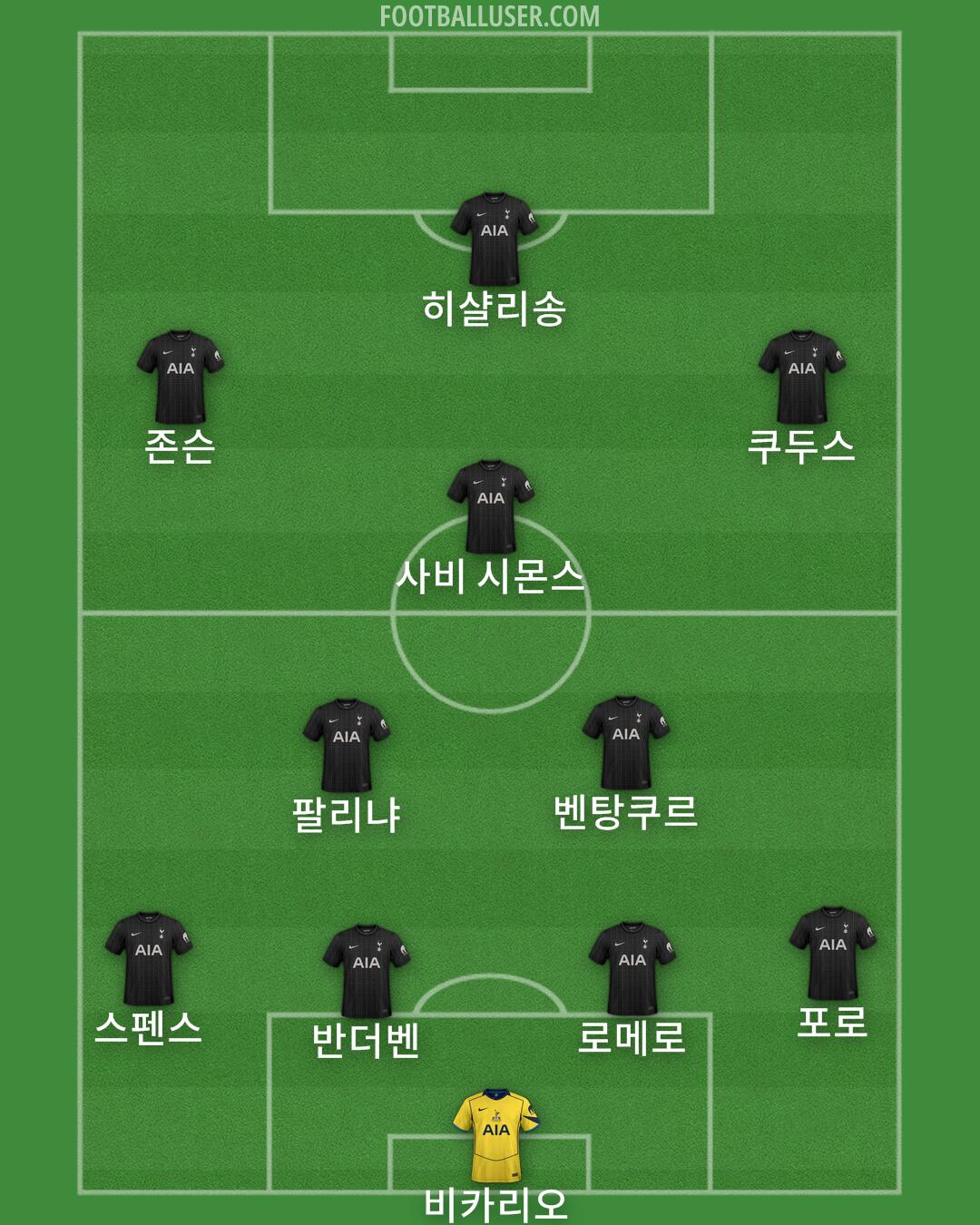 Tottenham Formation 2025