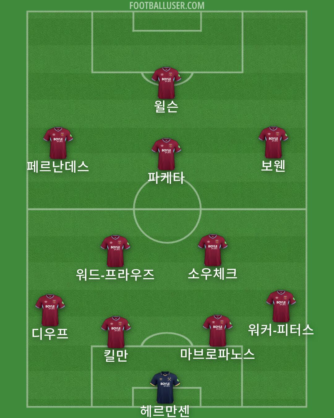 West Ham Formation 2025