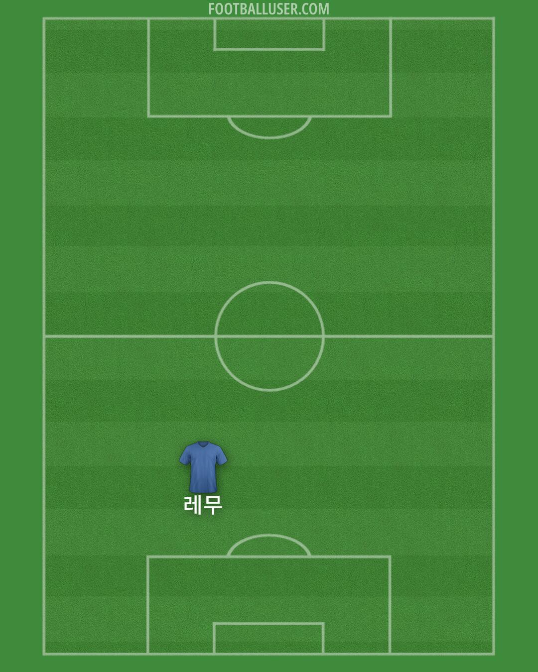 Yokohama FC Formation 2025