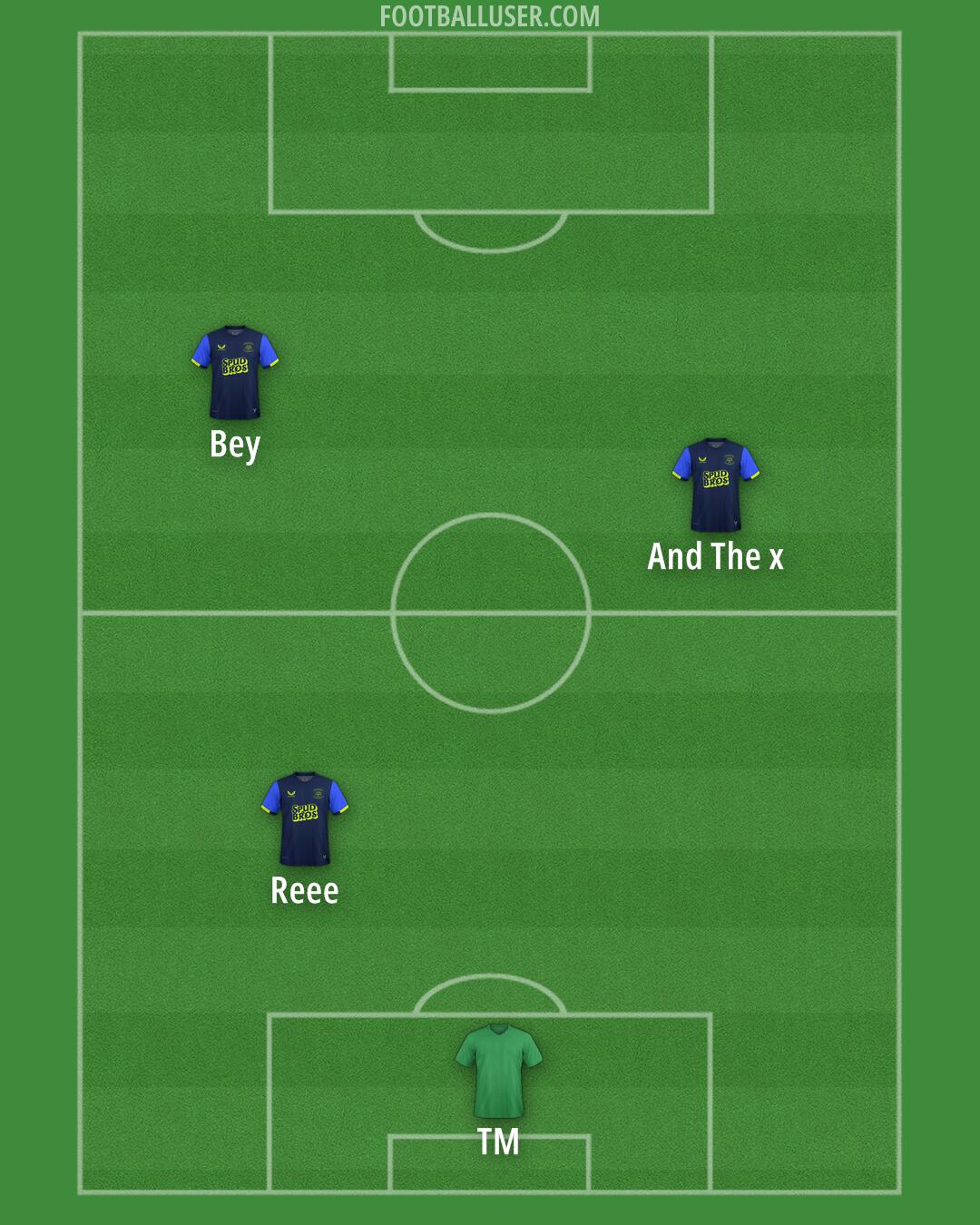 Preston Formation 2025