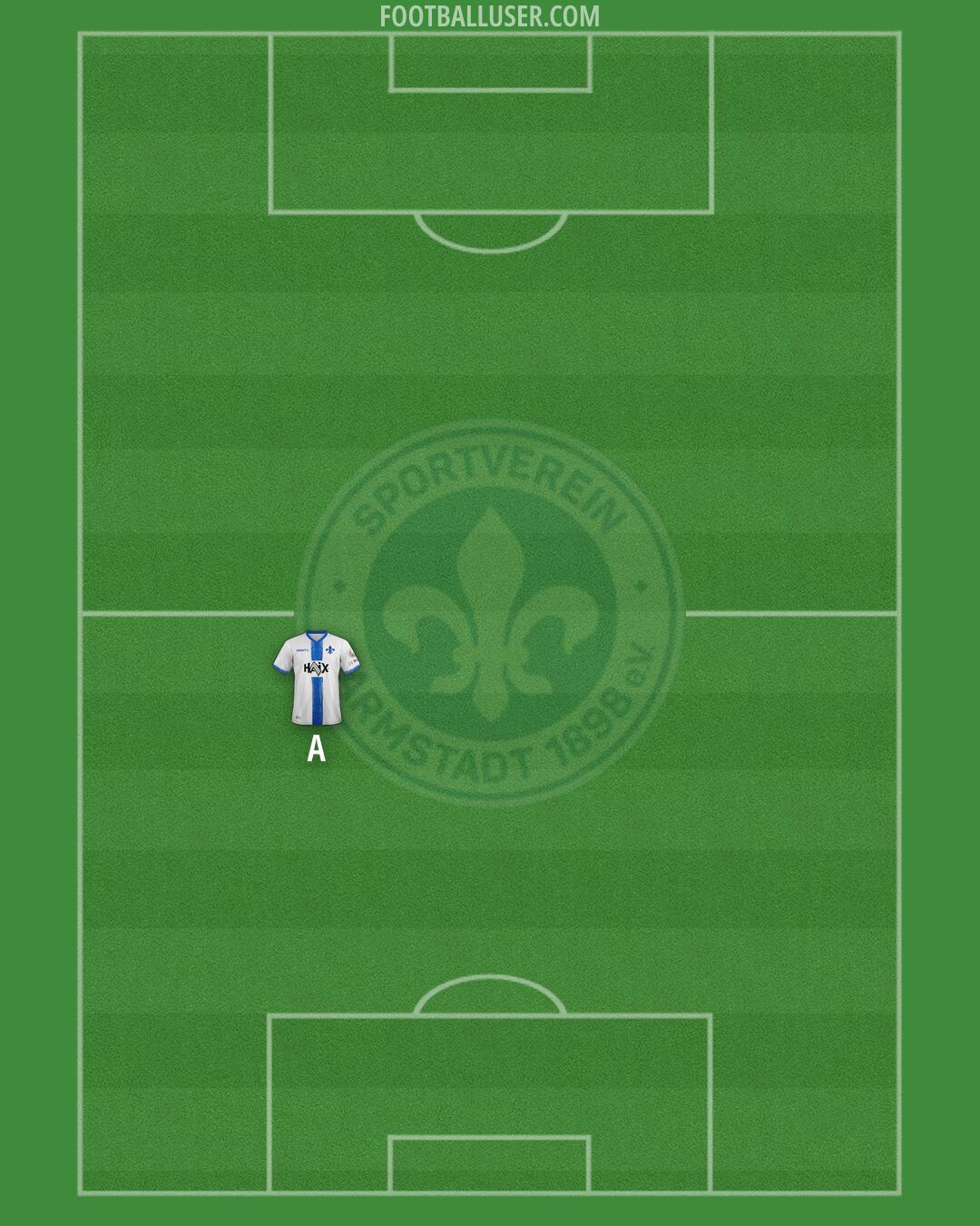 Darmstadt Formation 2025