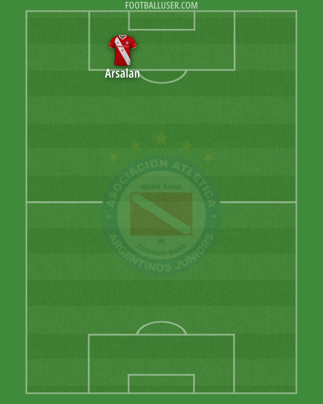 Argentinos Jrs. Formation 2025