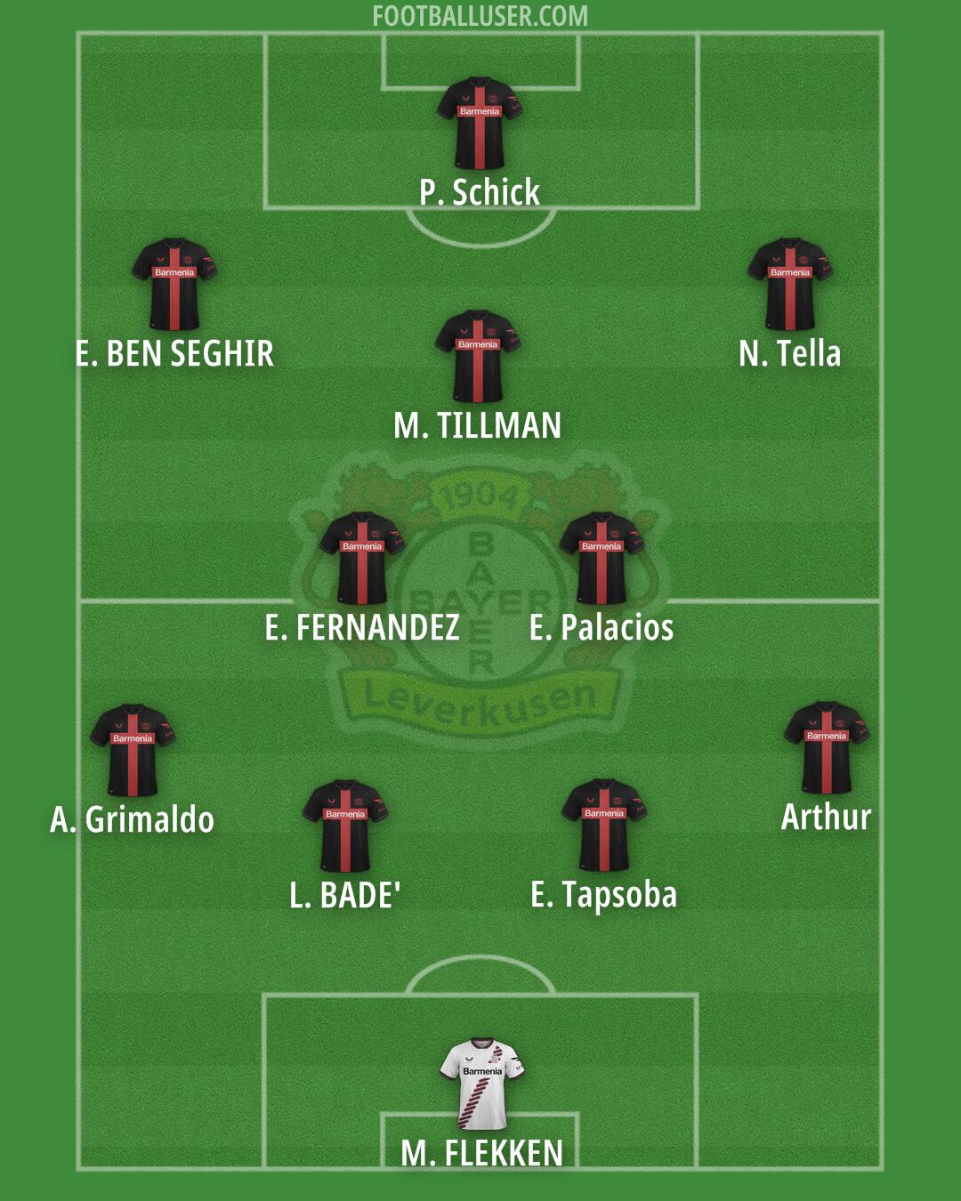 Bayer Leverkusen Formation 2025