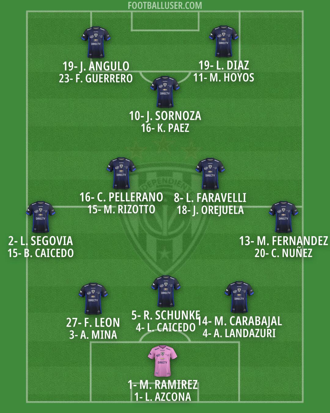 Independiente del Valle Formation 2025