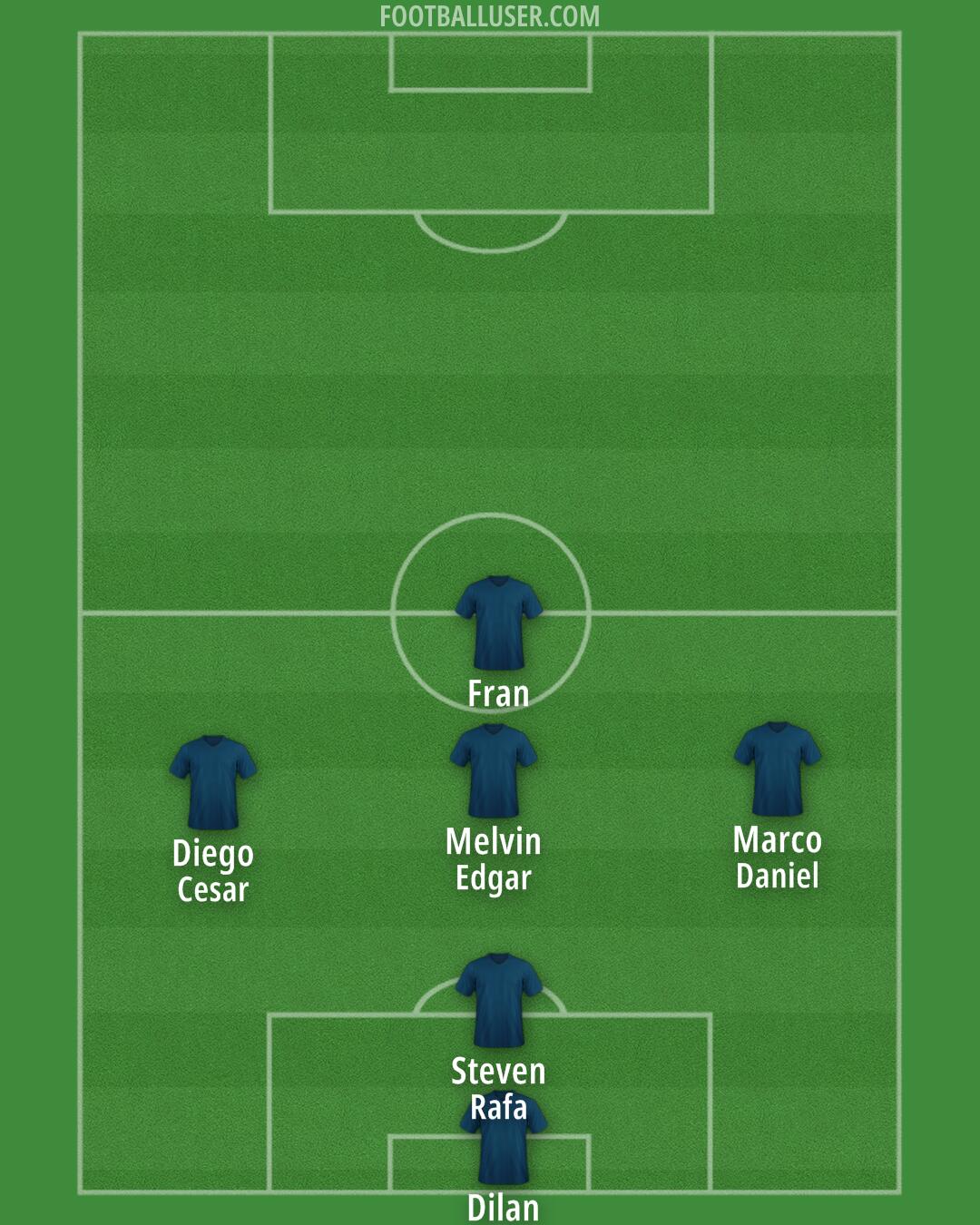 Charlton Formation 2025