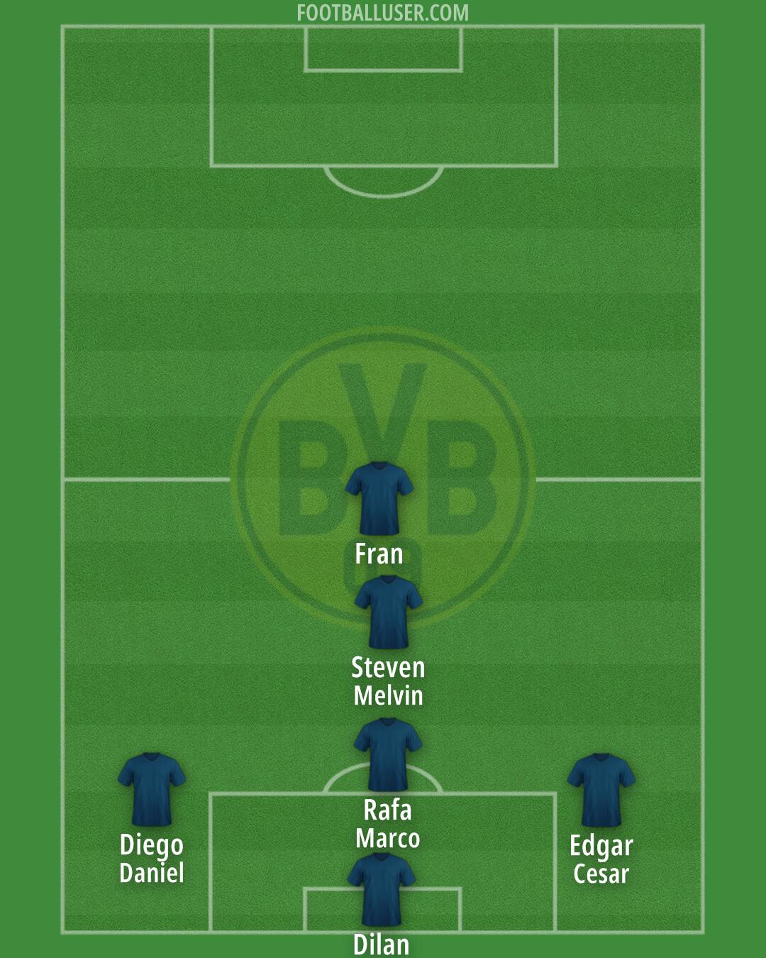 Borussia Dortmund II Formation 2025