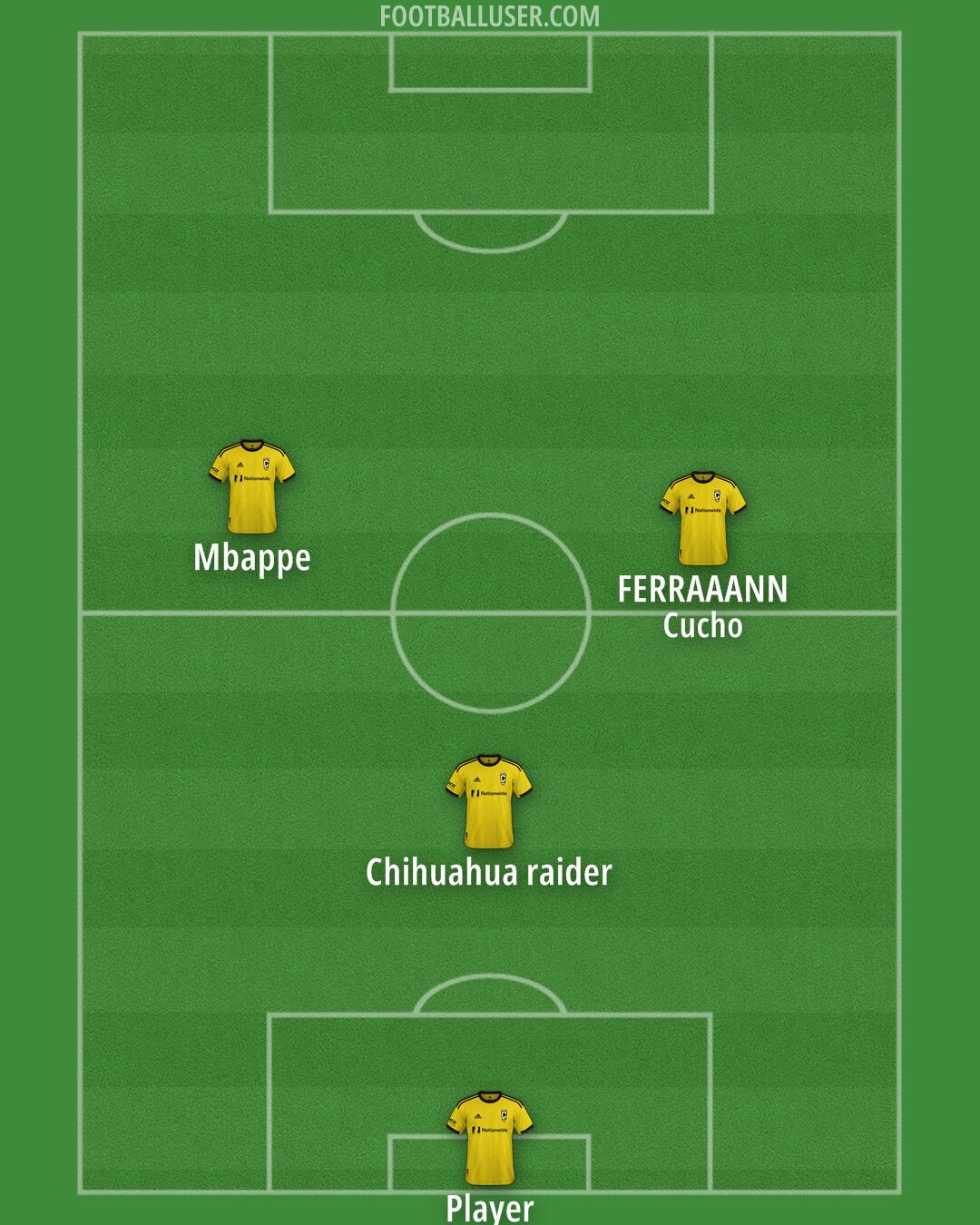 Columbus Formation 2025