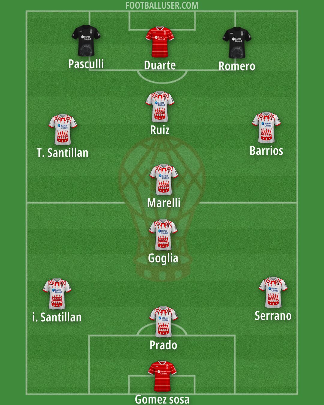 Huracán Formation 2025