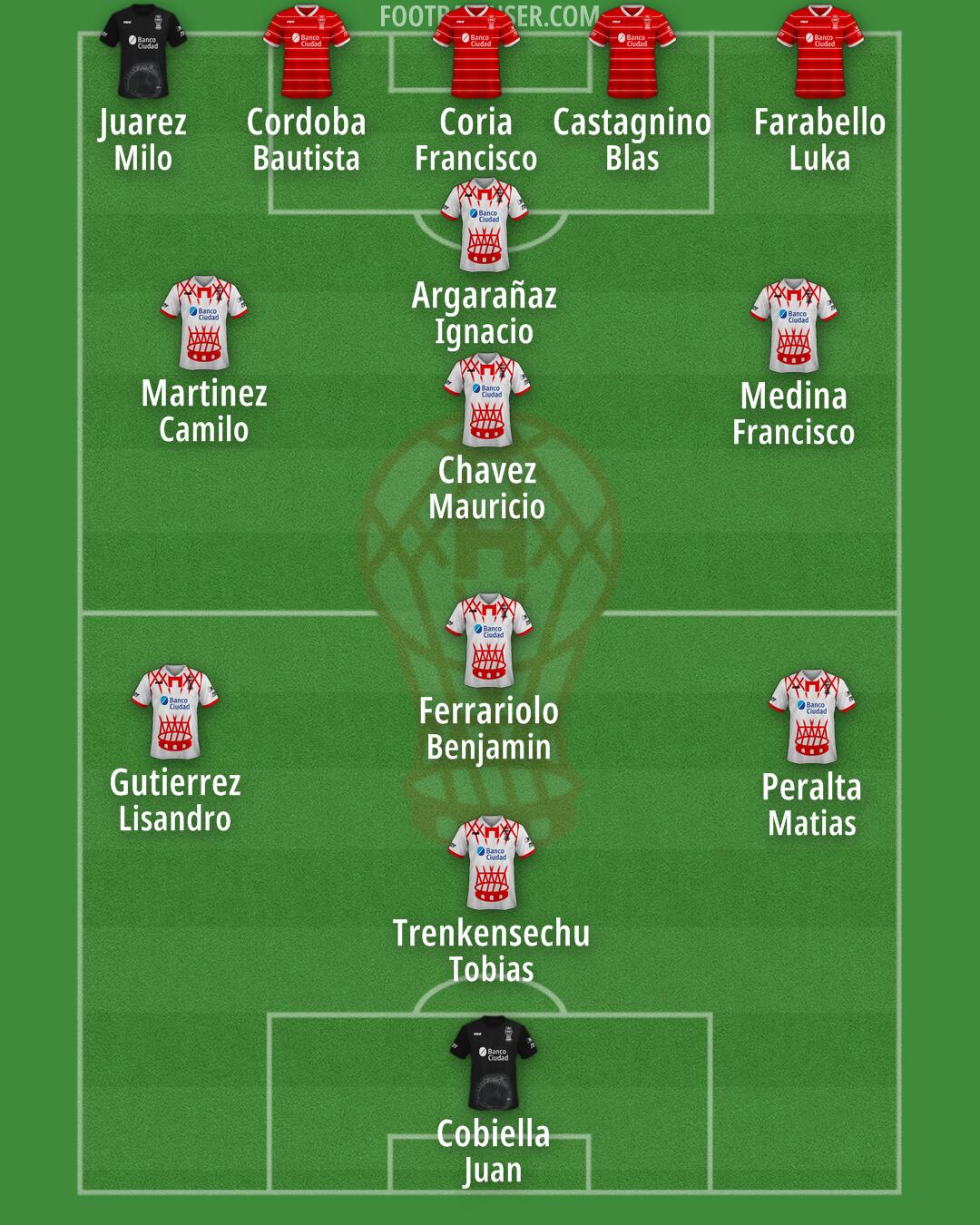 Huracán Formation 2025