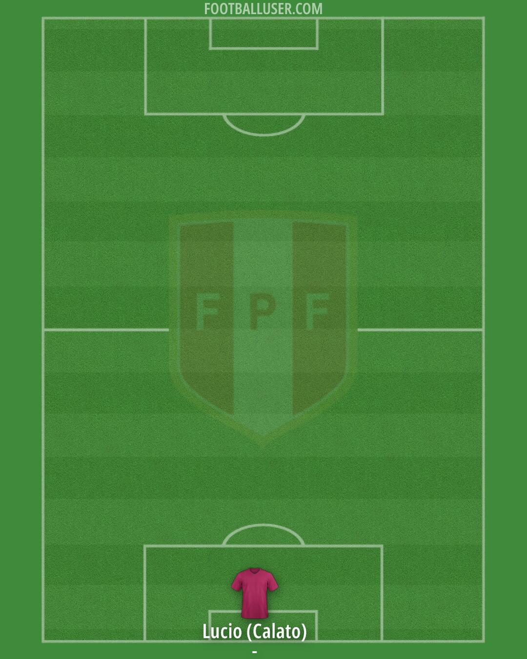 Peru Formation 2025