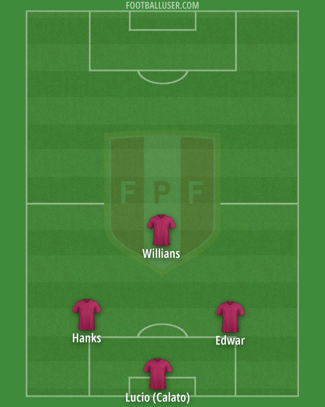 Peru Formation 2025