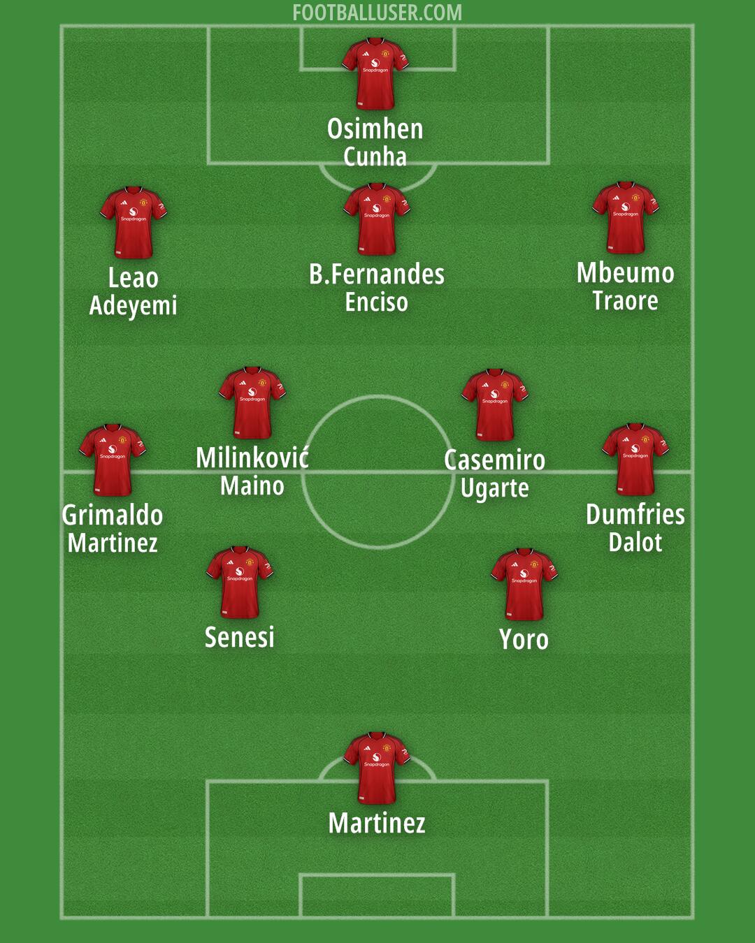 Man Utd Formation 2025