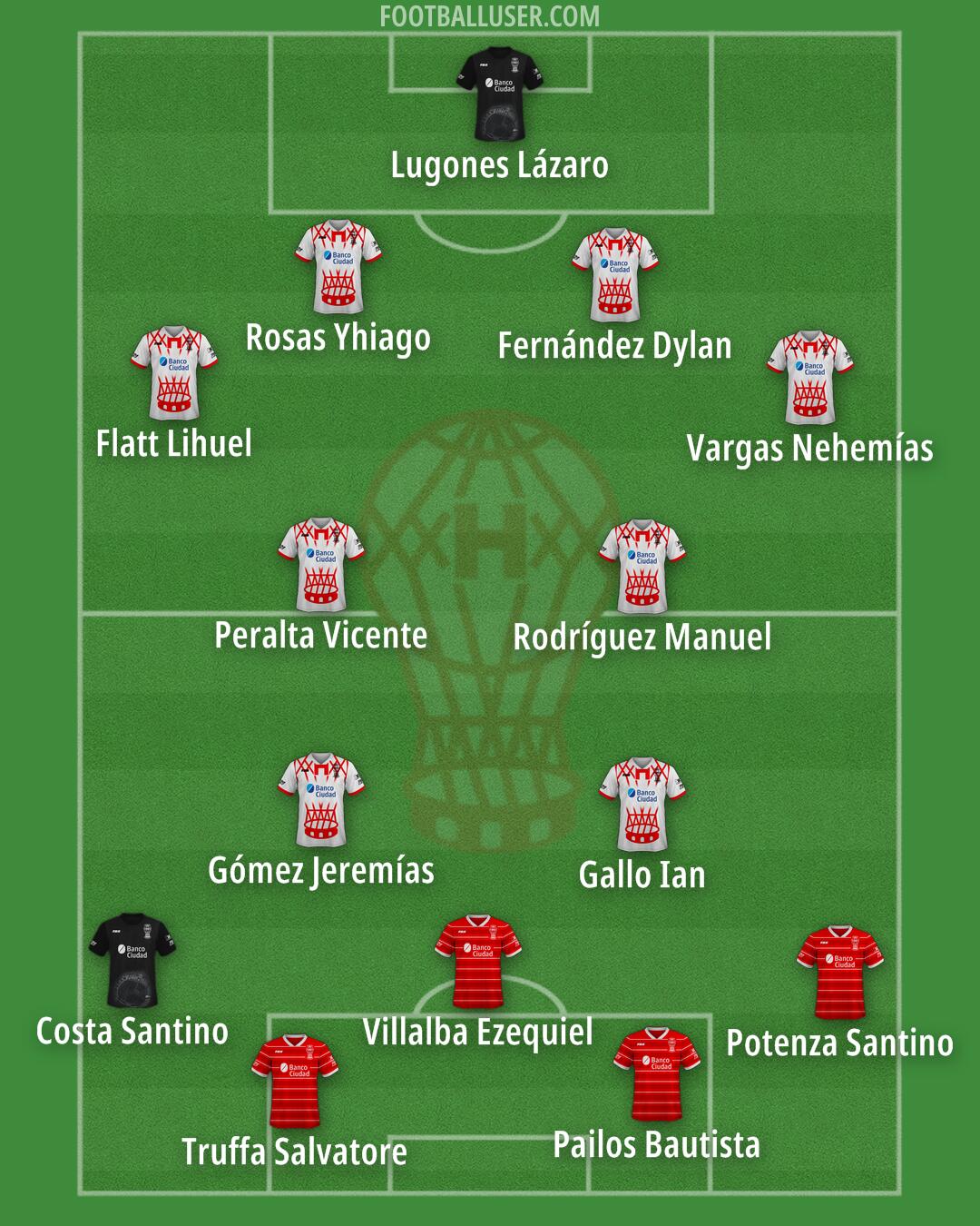Huracán Formation 2025