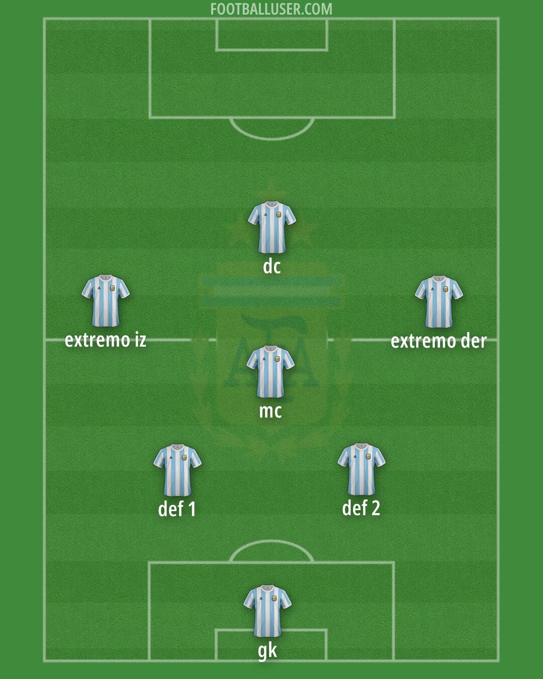 Argentina Formation 2025