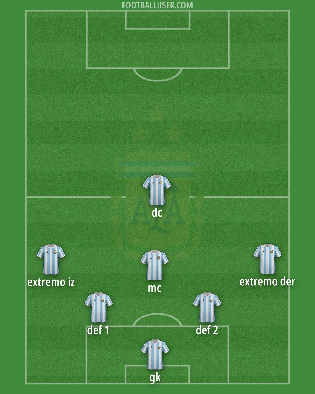Argentina Formation 2025