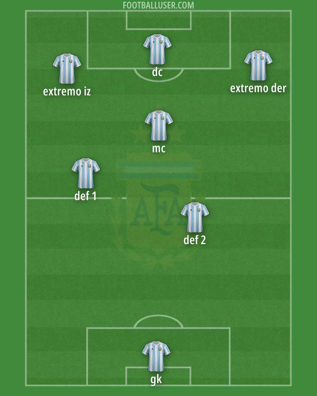 Argentina Formation 2025