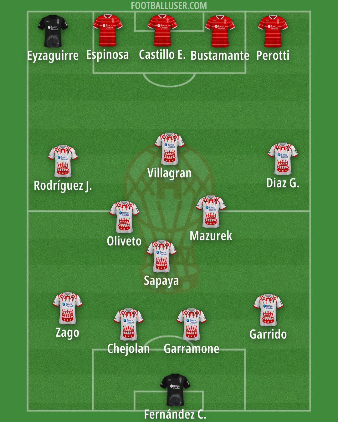 Huracán Formation 2025
