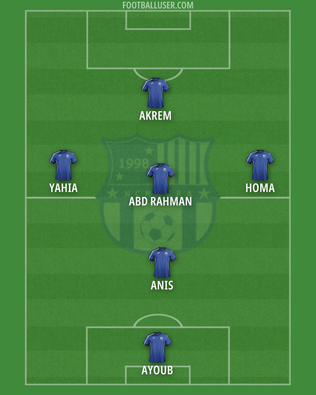 NC Magra Formation 2025