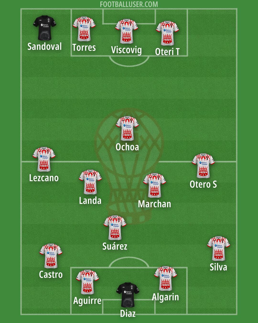 Huracán Formation 2025
