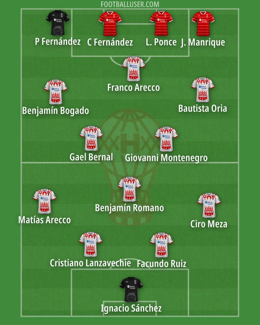 Huracán Formation 2025