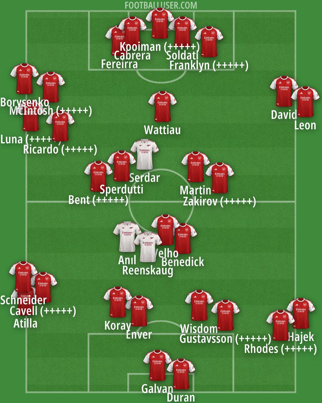 Arsenal Formation 2025