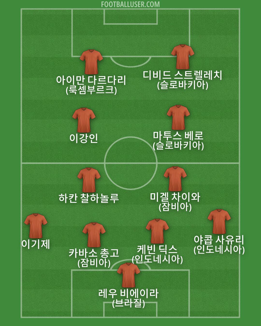 Custom Team Formation 2025