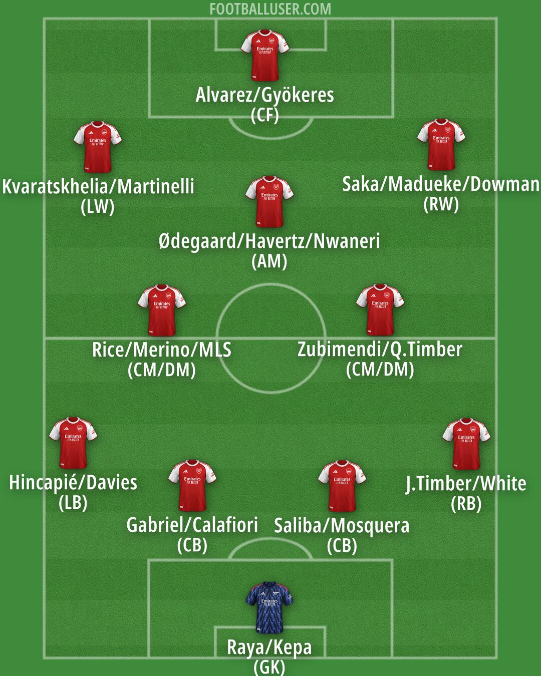 Arsenal Formation 2025