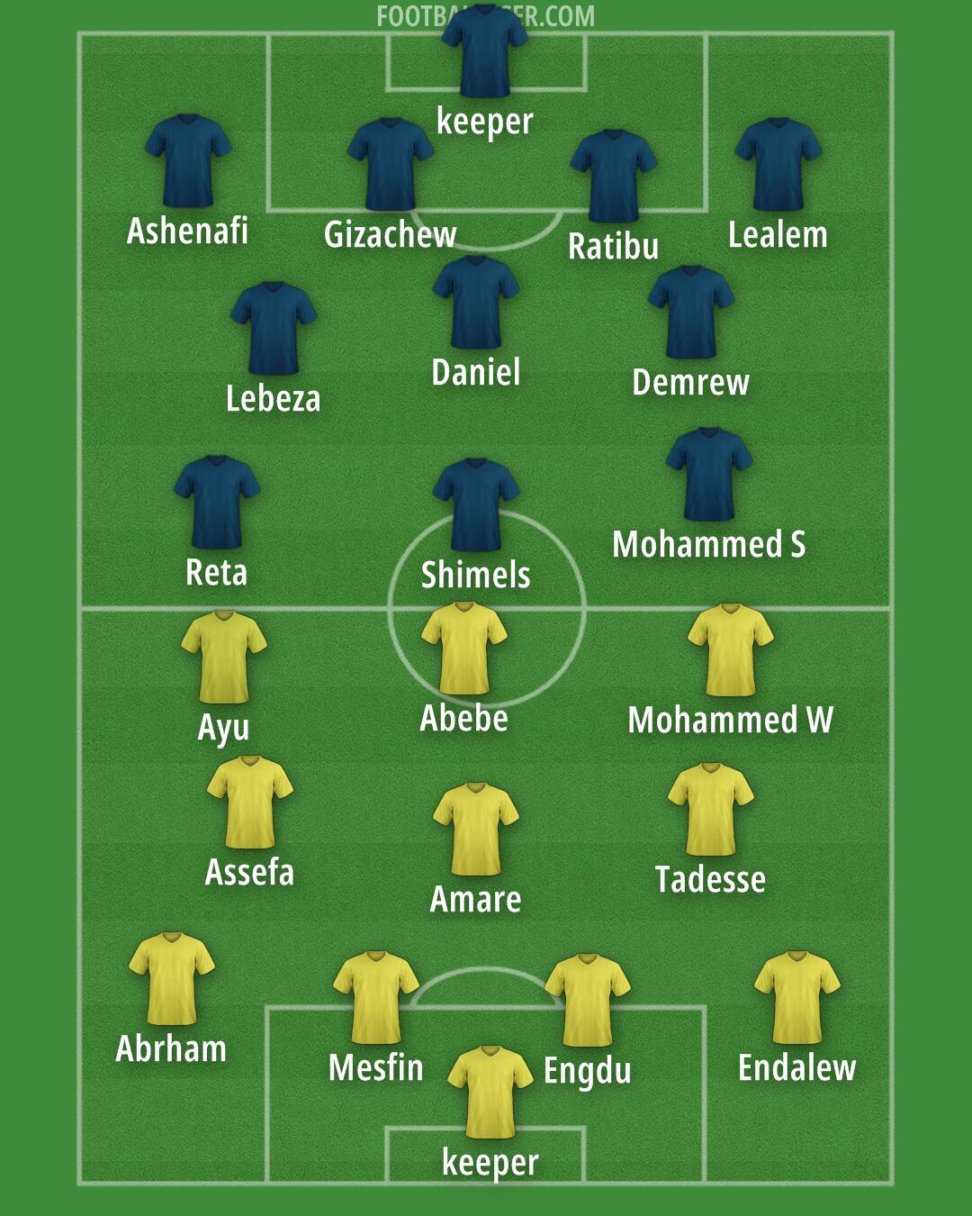 Custom Team Formation 2025