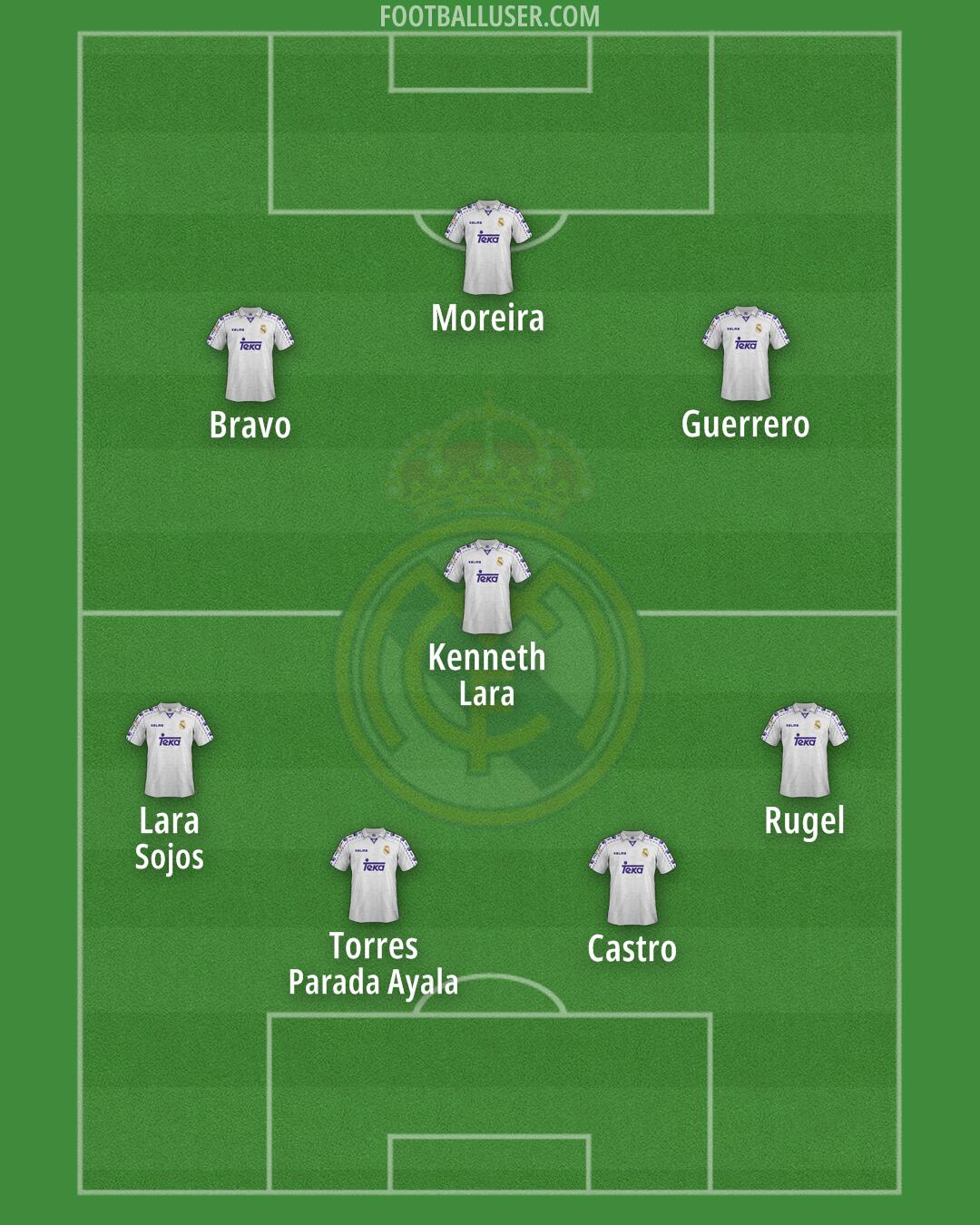Real Madrid Formation 2025