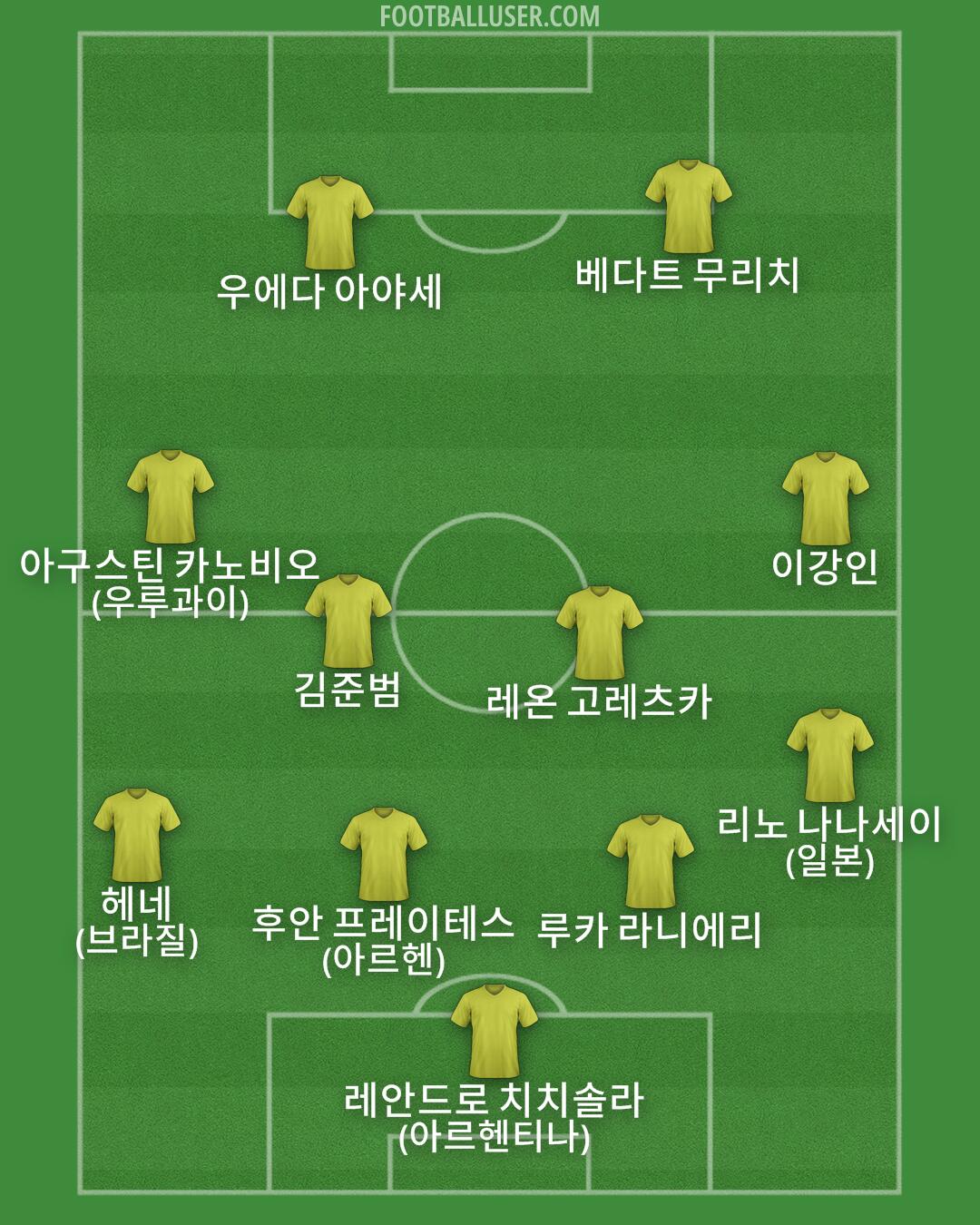 Custom Team Formation 2025