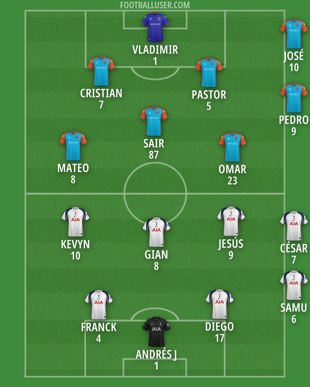 Custom Team Formation 2025