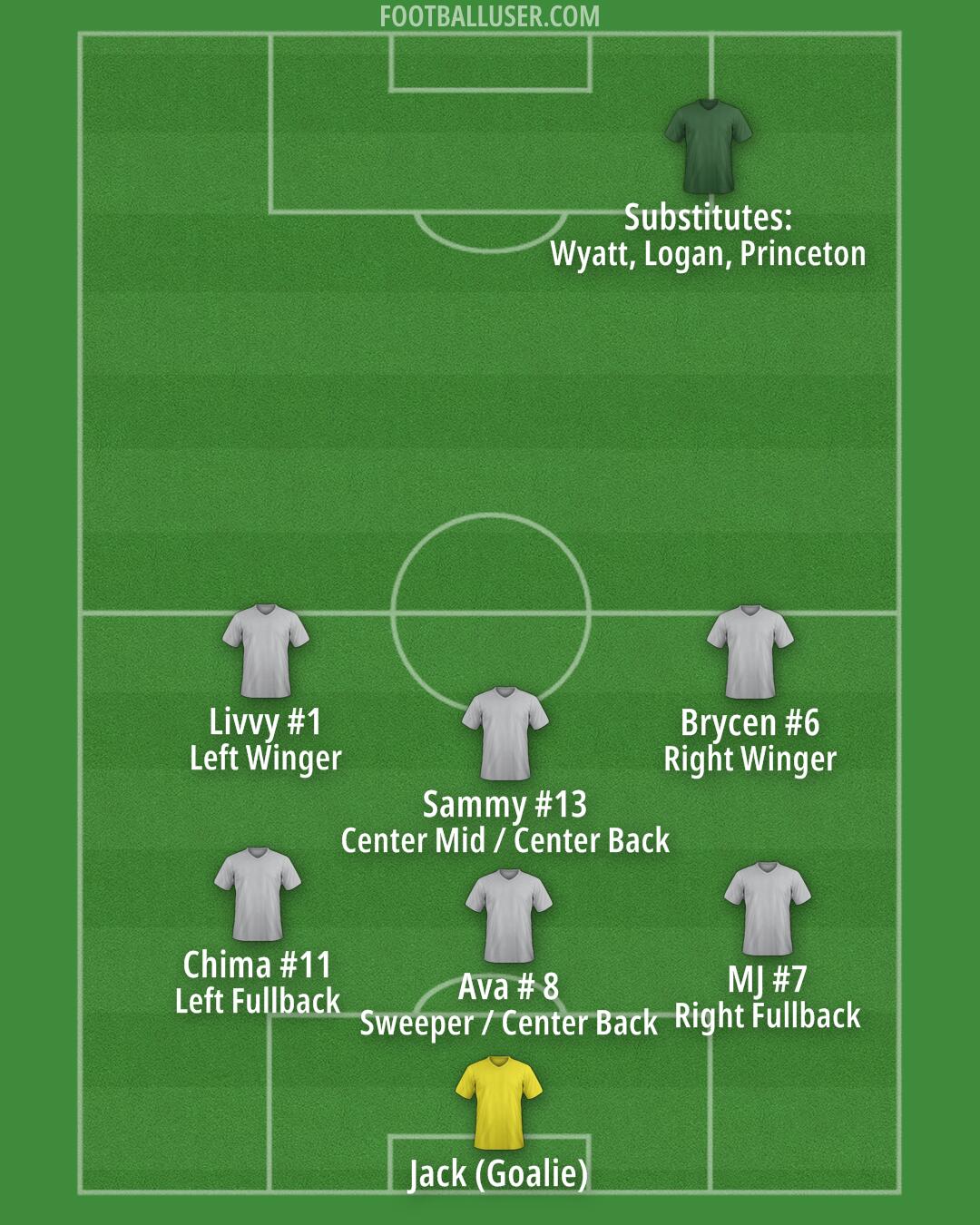 Custom Team Formation 2025