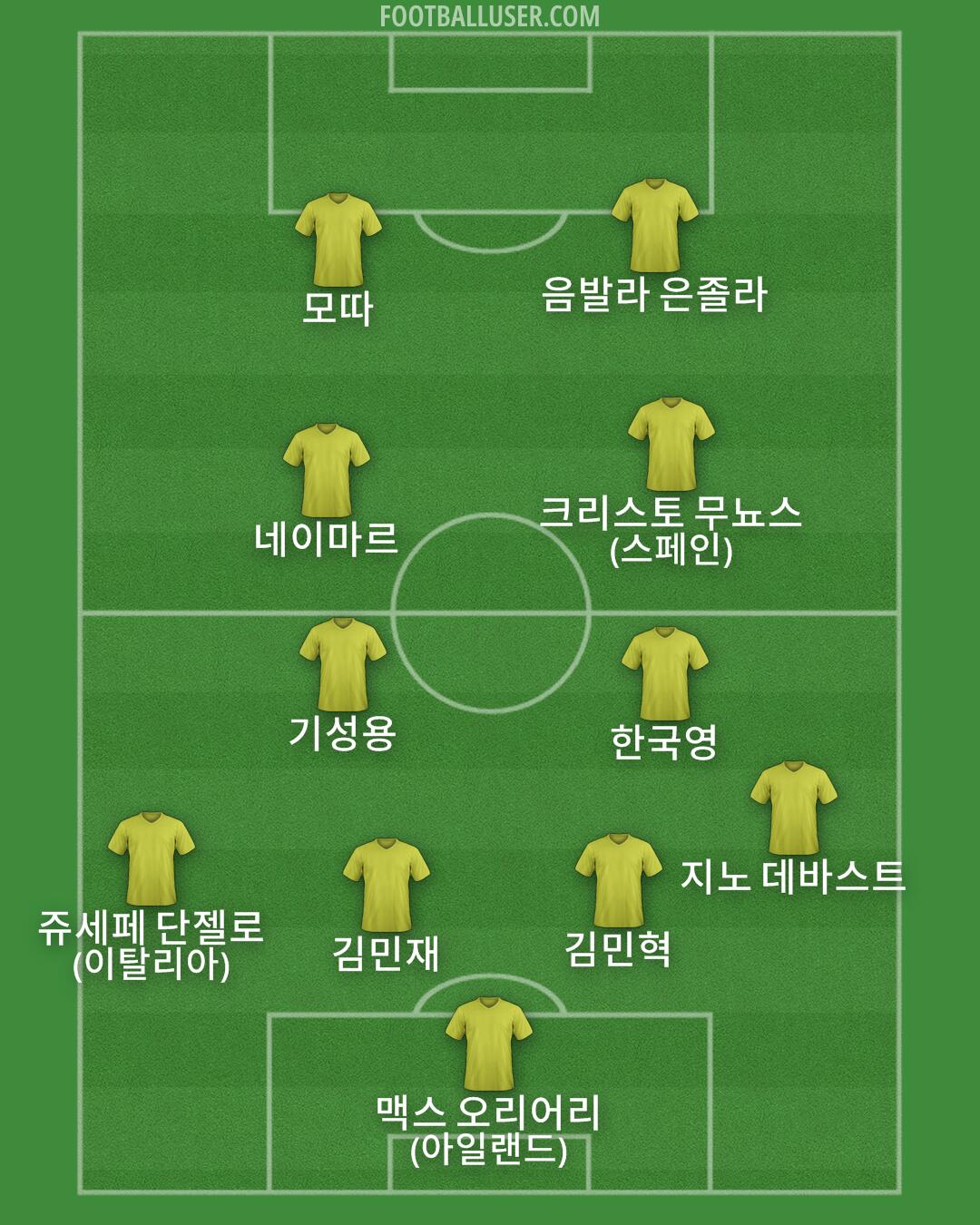 Custom Team Formation 2025