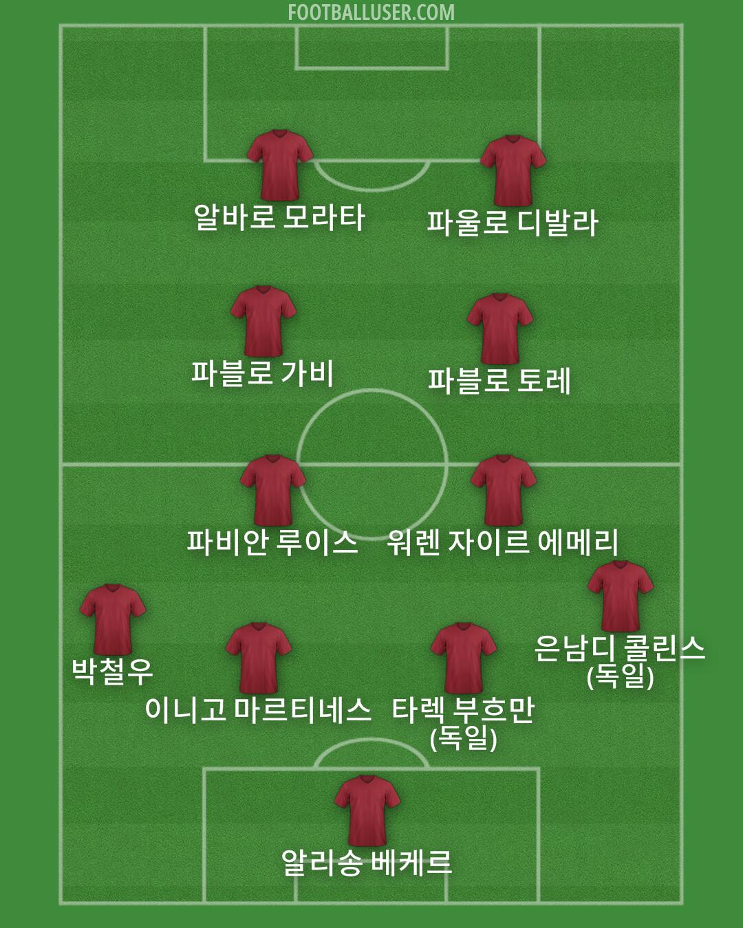 Custom Team Formation 2025