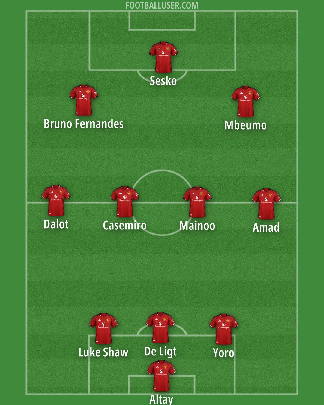 Man Utd Formation 2025