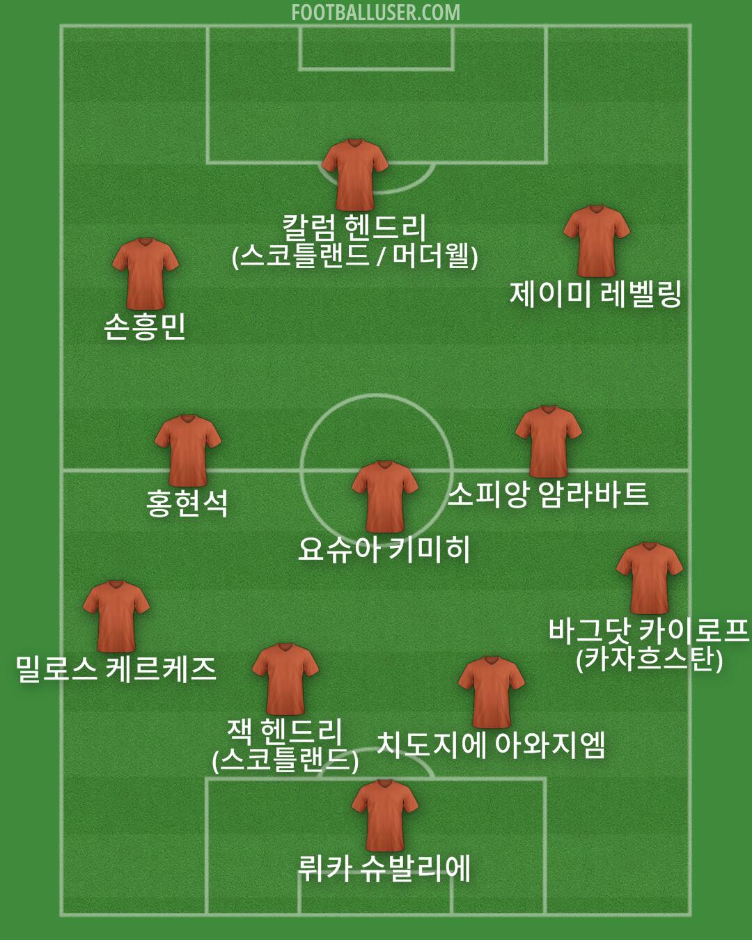 Custom Team Formation 2025