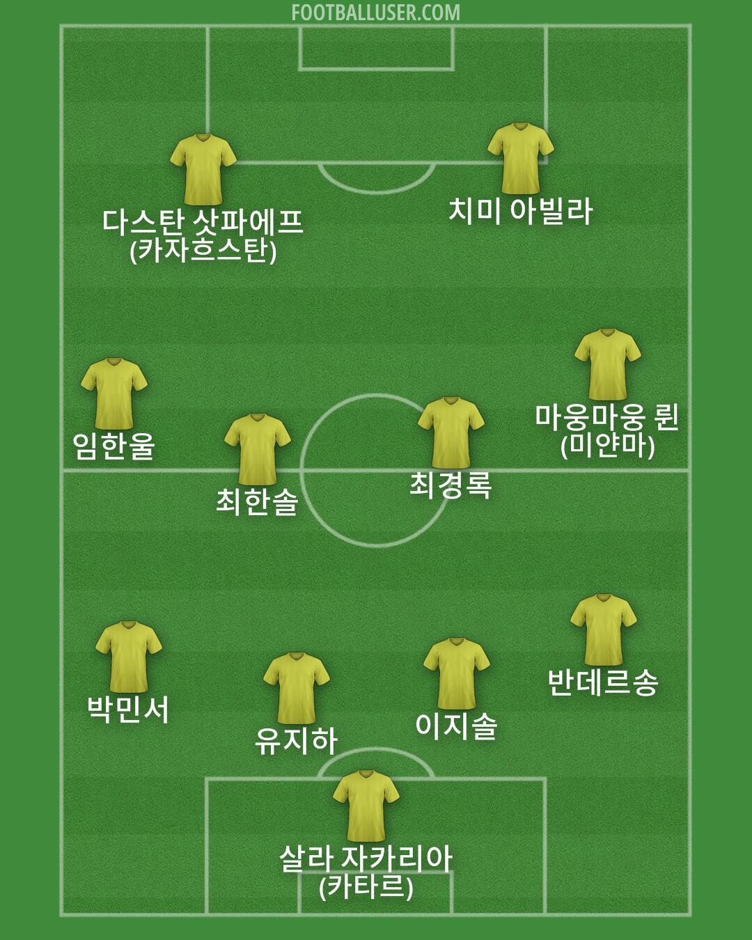 Custom Team Formation 2025