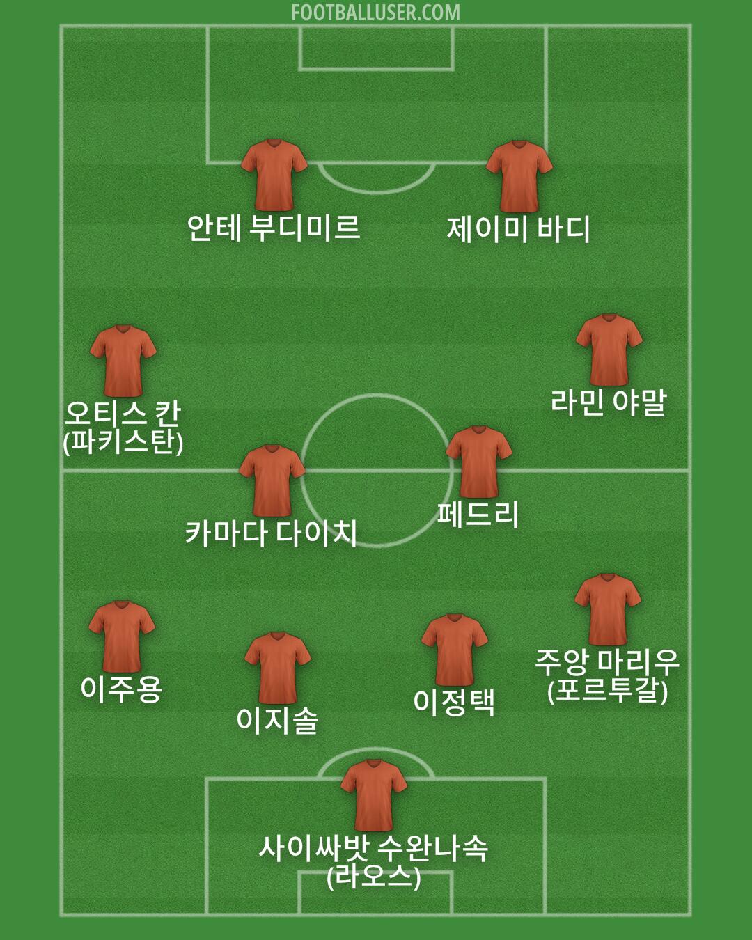 Custom Team Formation 2025