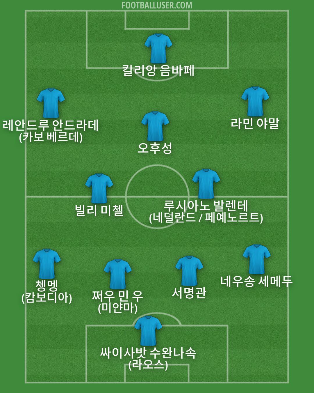 Custom Team Formation 2025