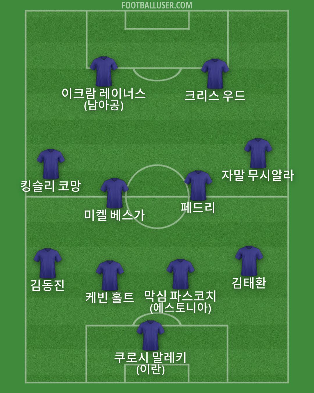 Custom Team Formation 2025