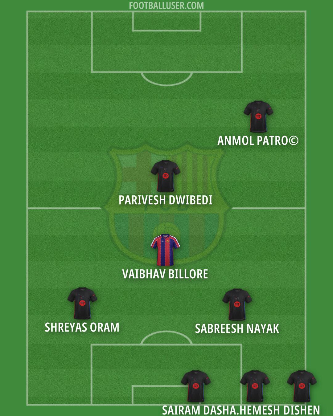 Barcelona Formation 2025