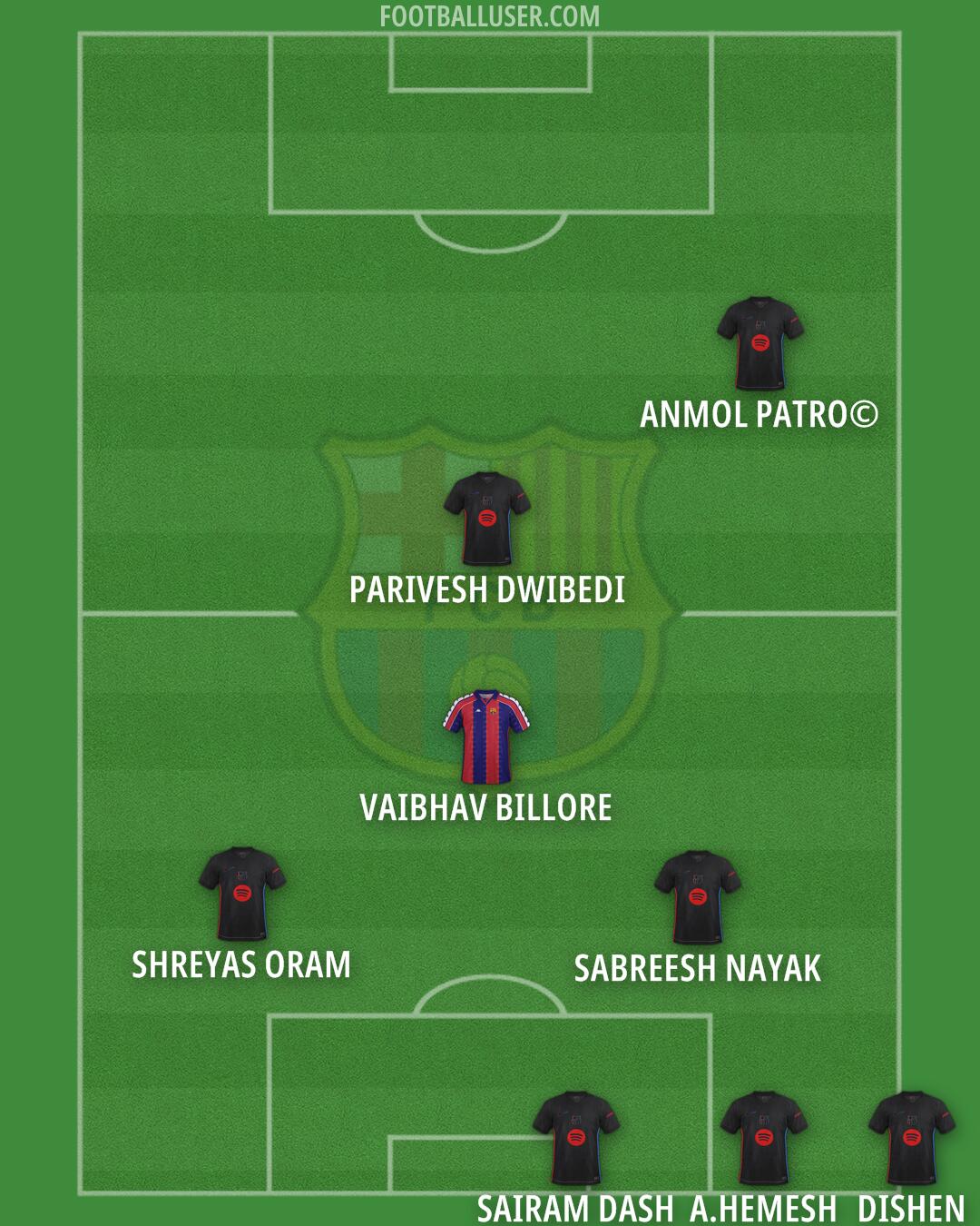 Barcelona Formation 2025