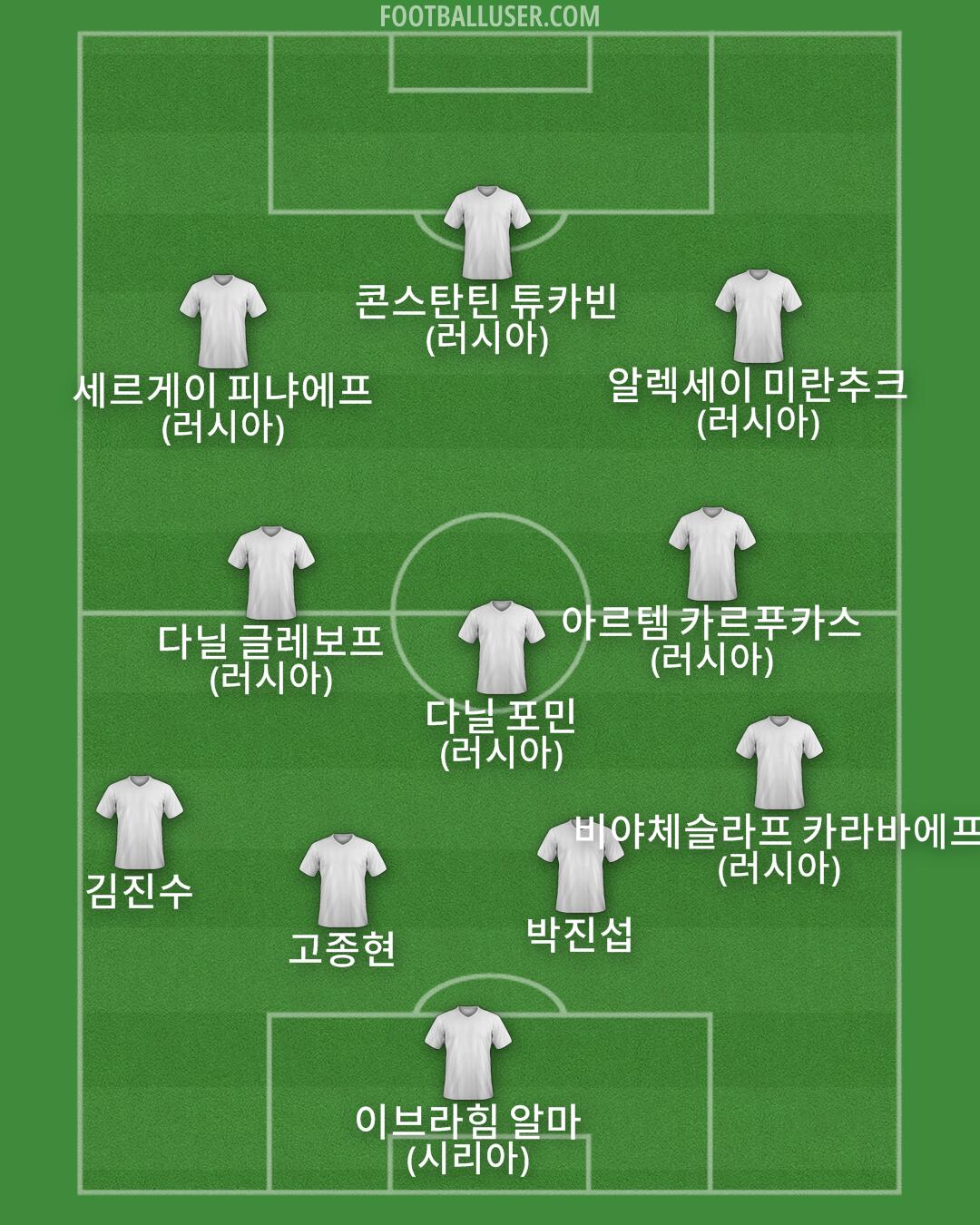 Custom Team Formation 2025