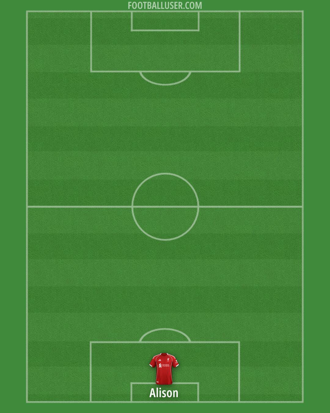 Liverpool Formation 2025