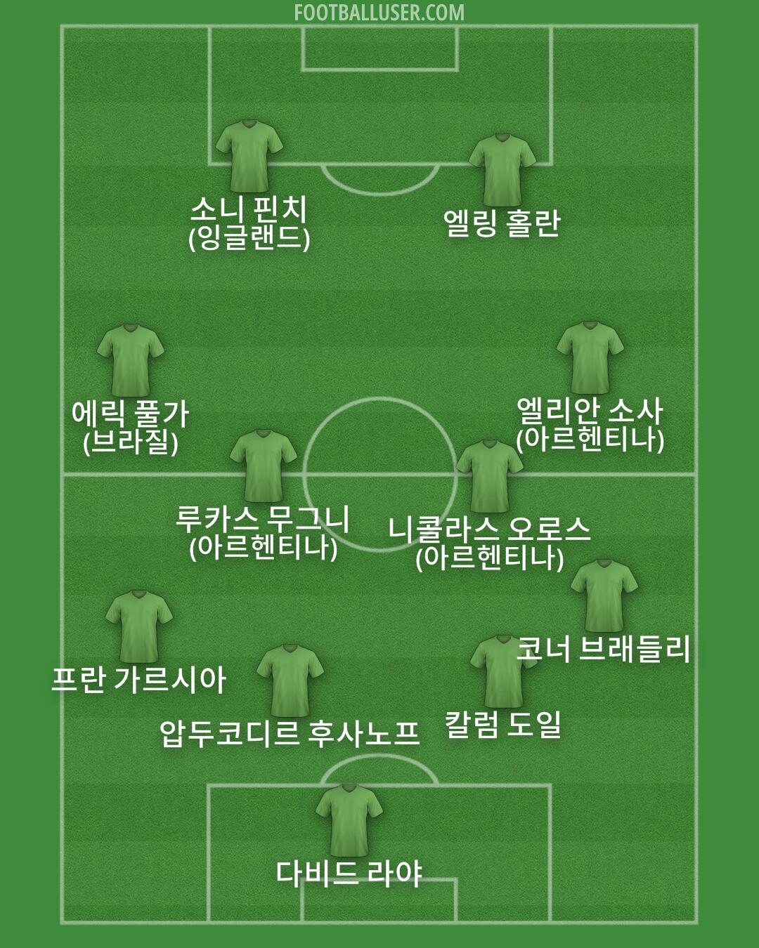 Custom Team Formation 2025