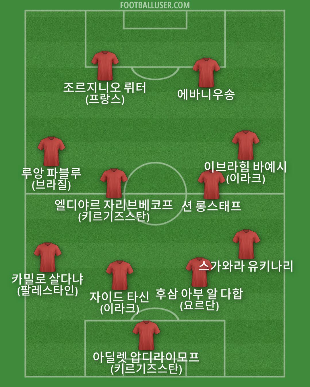 Custom Team Formation 2025