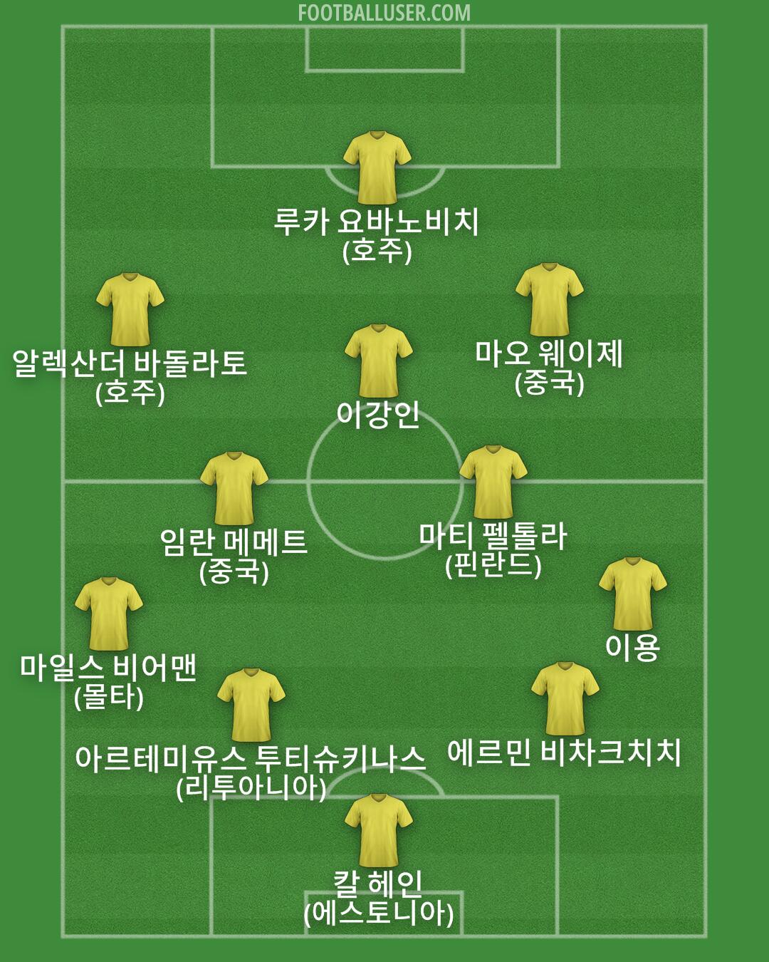Custom Team Formation 2025